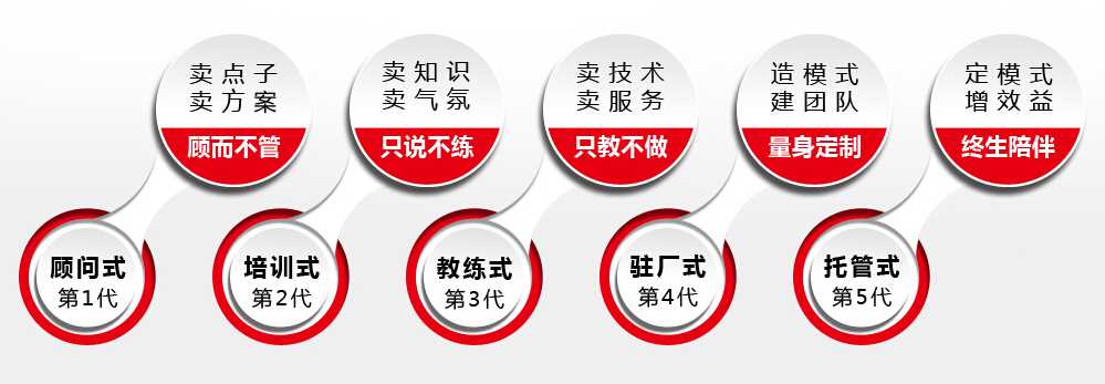 服务模式(图1)