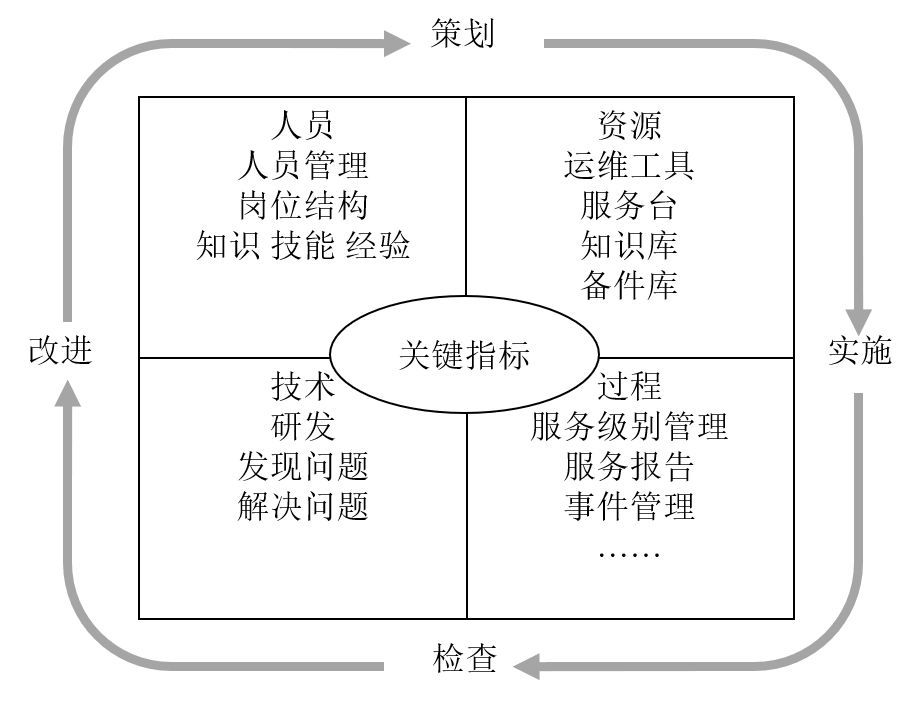 ITSS(图1)