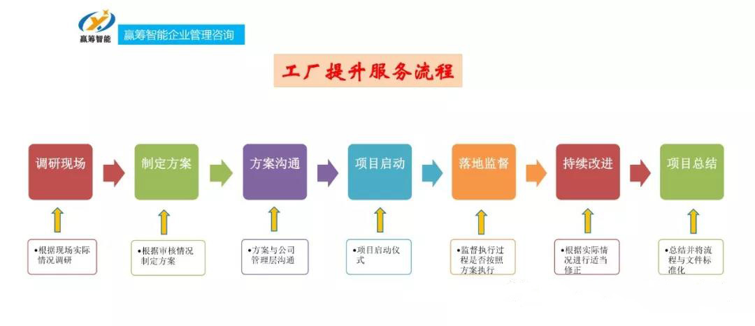工厂提升(图1)