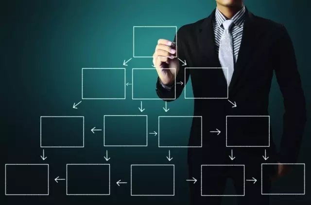 大家对于企业管理培训的认识真的到位吗？(图1)