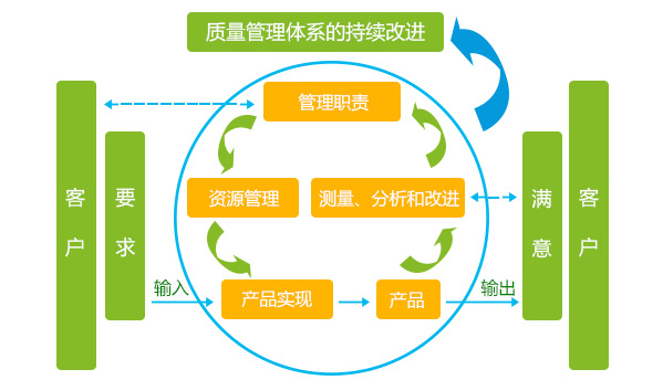质量管理课程(图1)