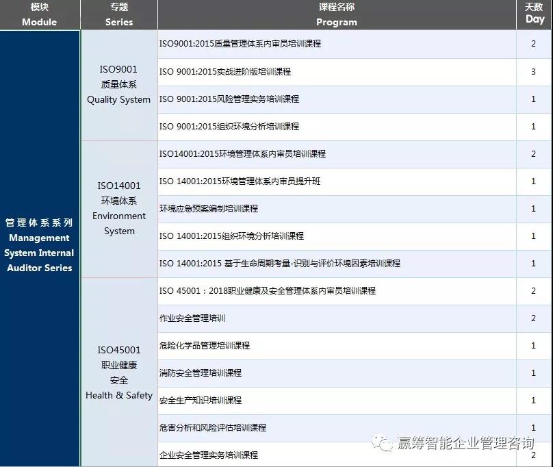 2020年培训计划(图1)