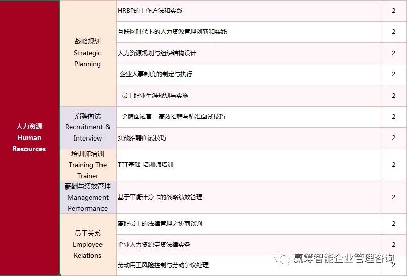 2020年培训计划(图2)