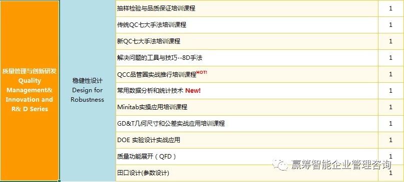2020年培训计划(图3)