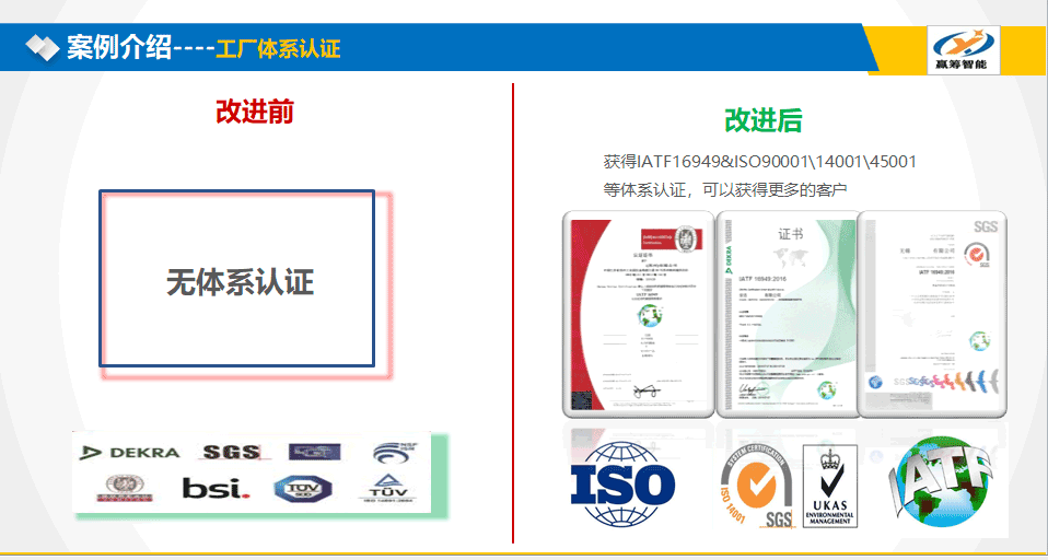 企业为何需要做体系认证，体系认证有什么好处？(图1)
