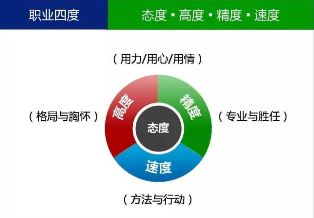 管理的本质是什么？7图给你新思路！(图3)