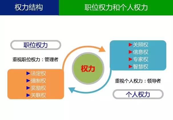 管理的本质是什么？7图给你新思路！(图4)
