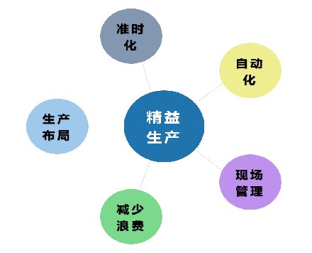工厂提升(图2)