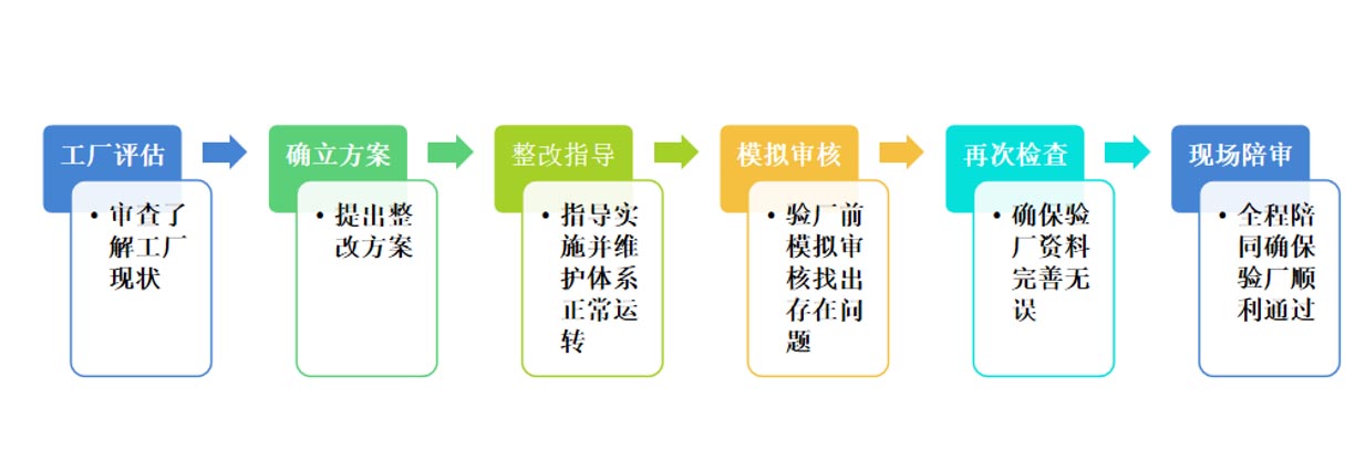 工厂评估(图1)