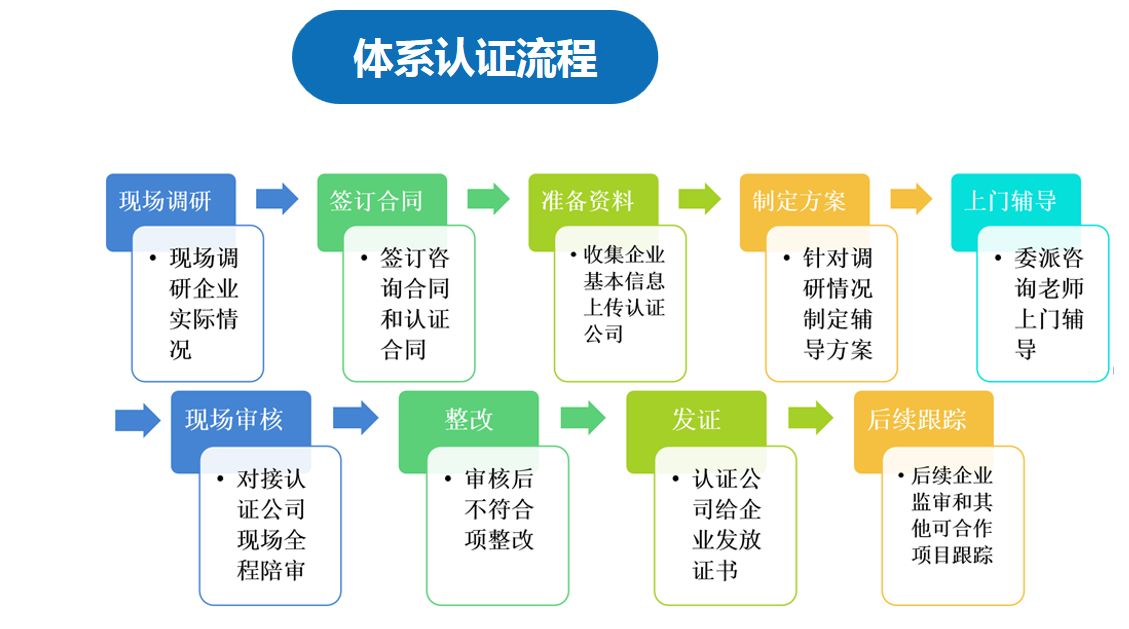 服务流程(图2)