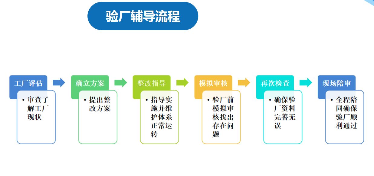 服务流程(图1)