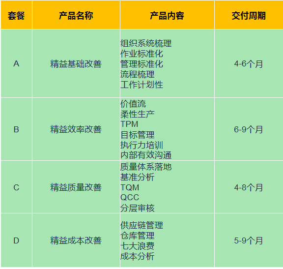 服务流程(图4)
